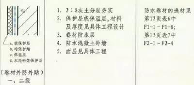 側壁防水